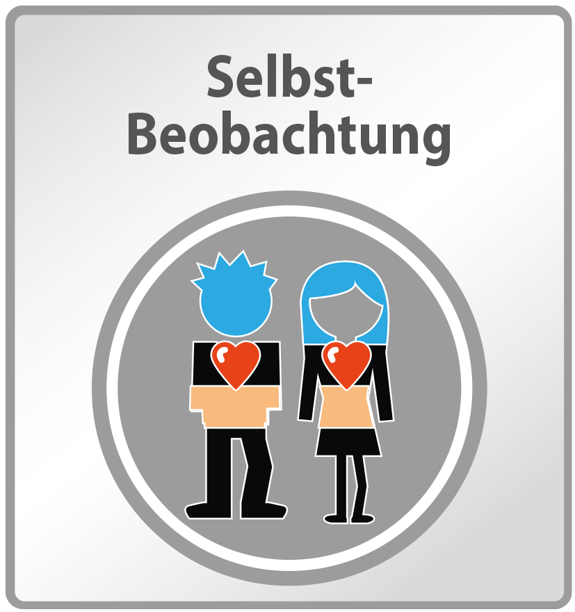 Abb: 4: Selbstbeobachtung